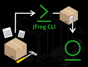 JFrog CLI Offers Fully Reproducible Builds For All