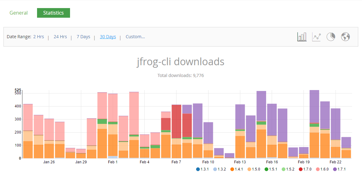 jfrog-cli downloads