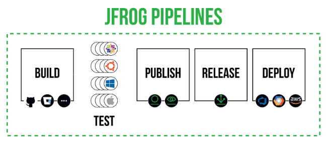 JFrog Pipeline