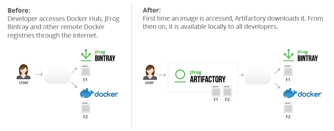 Artifactory Docker Registry