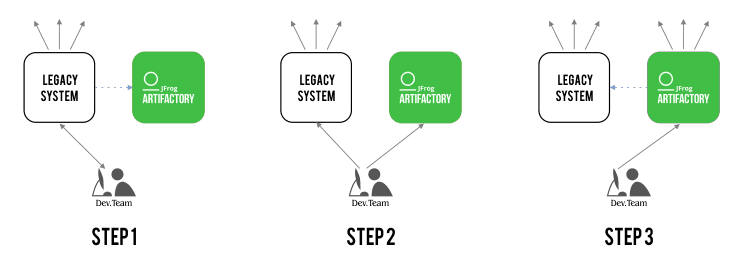 Suggested implementation flow