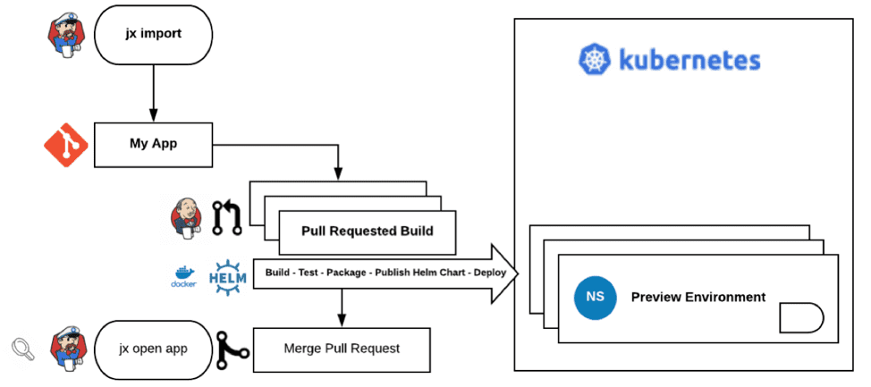 Creating a pull request