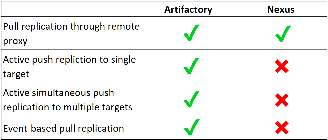 Sonatype Nexus vs. JFrog: Pick an open source security scanner