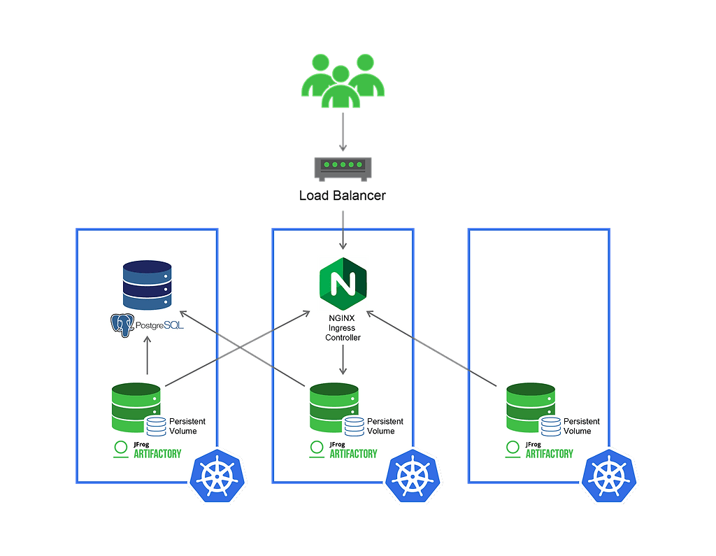 Artifactory for High Availability 