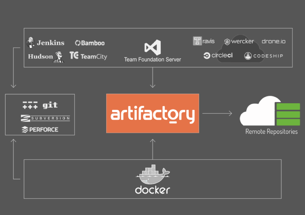 Docker Artifactory Integration