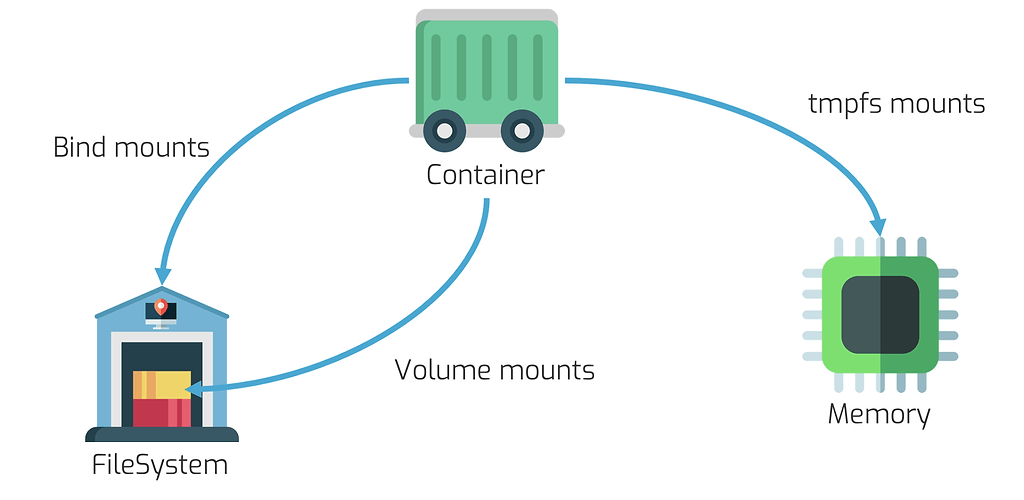 docker run image mount volume