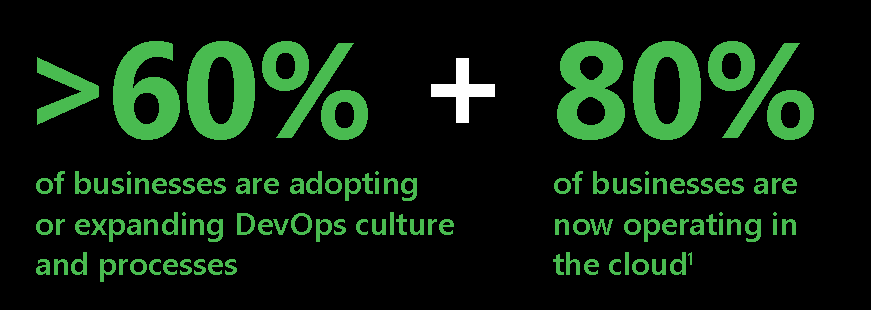 Majority of users is moving to the cloud