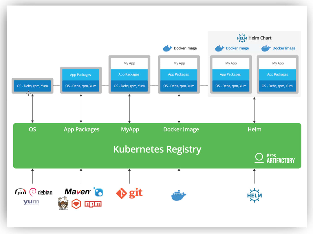 JFrog to Offer DevOps Platform on AWS & Microsoft Azure Government Clouds