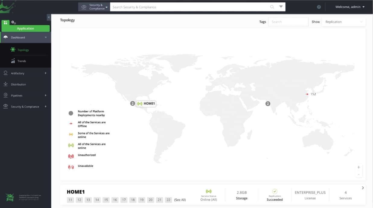 JFrog Mission Control Dashboard