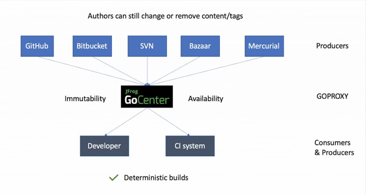Go modules import. Go modules import
