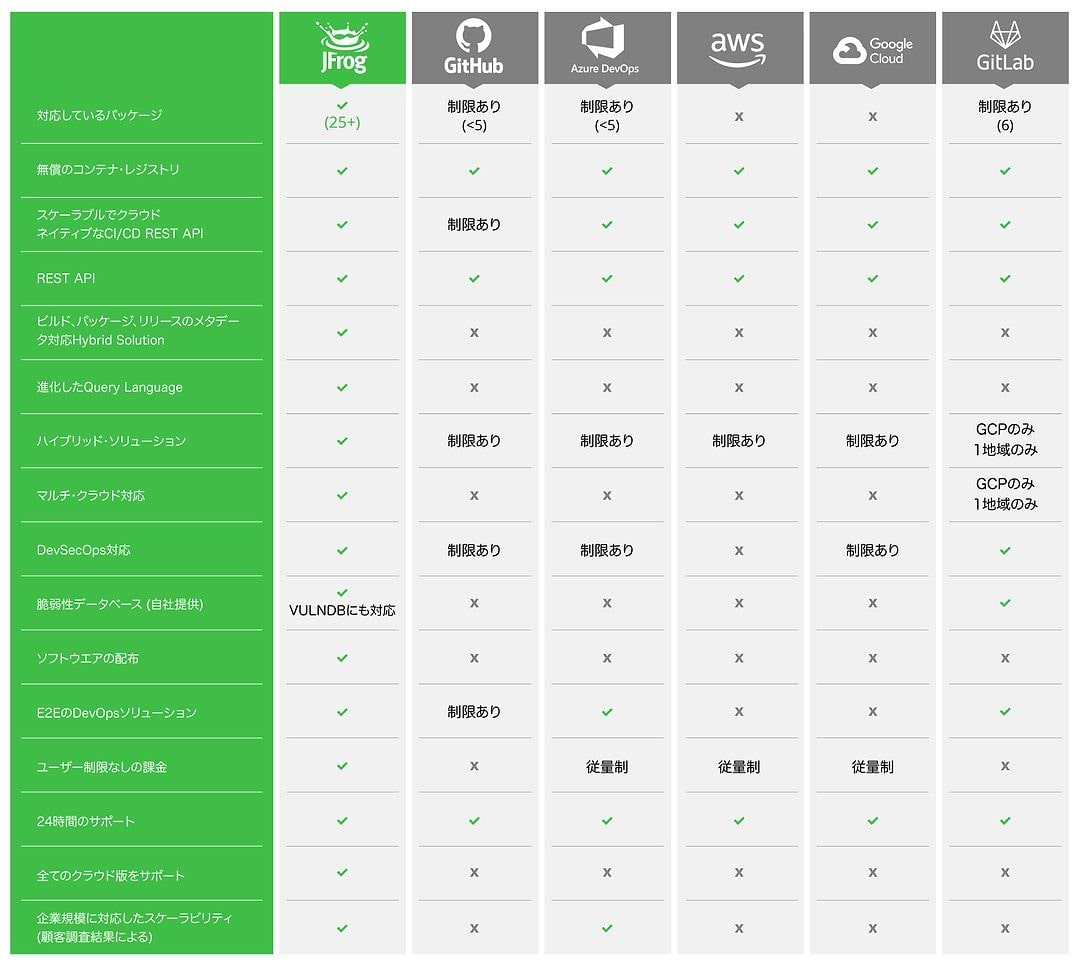 Cloudベースのdevopsに重要な６つの条件