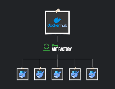 Verbinden Sie JFrog Artifactory mit dem Docker Hub, um Einschränkungen der Downloadrate zu vermeiden