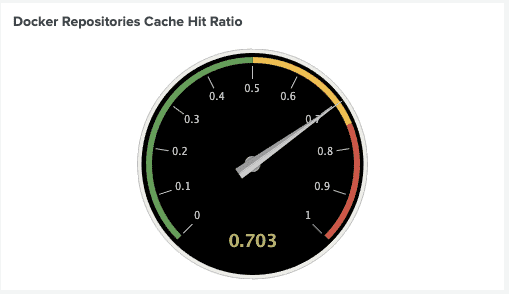 Docker Cache Hit Ratio