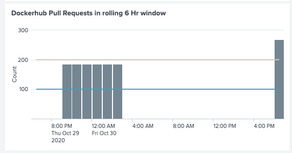 Docker Hub pull requests