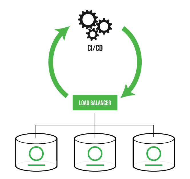 DevOps Automation with Artifactory HA and CI/CD