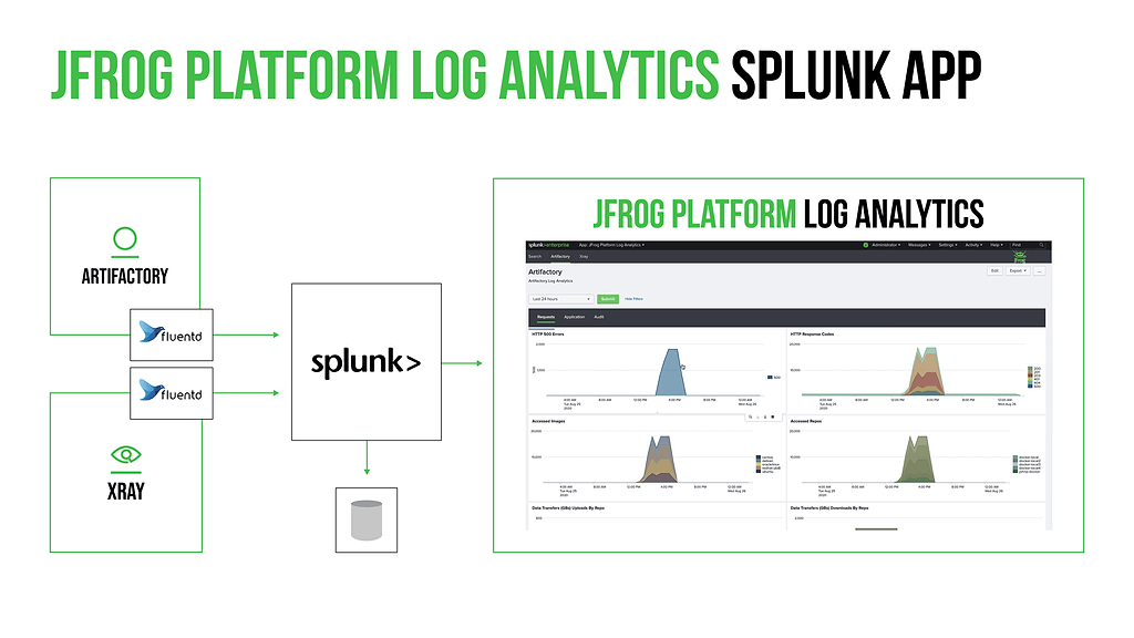 JFrog Platform Log Analytics Splunk App