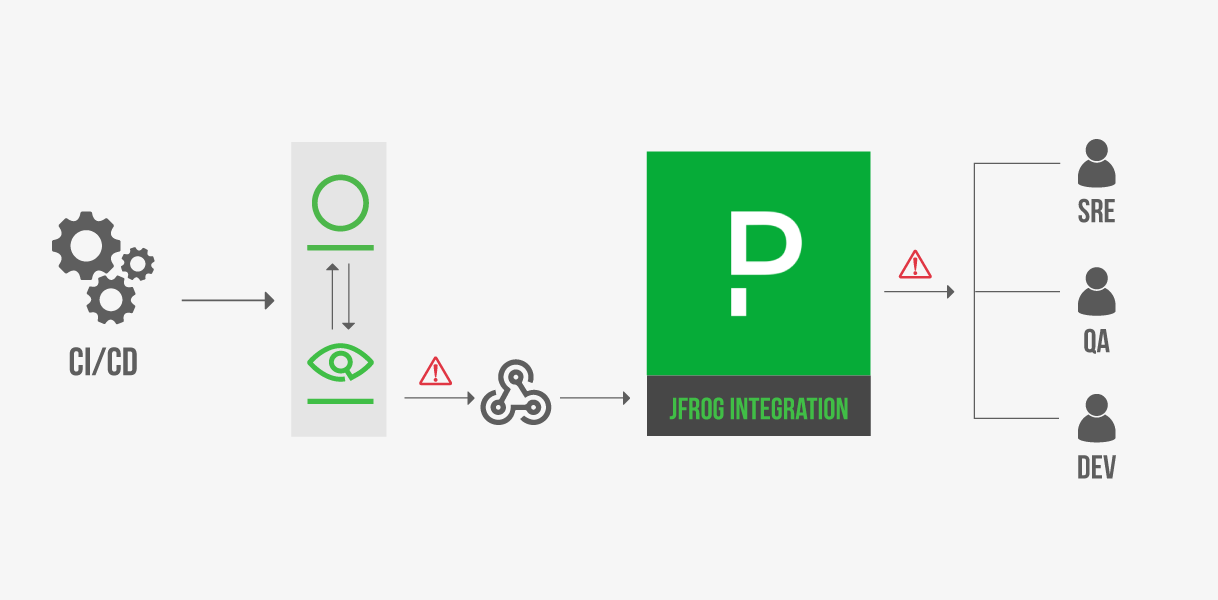 Pagerduty Integration for JFrog Xray