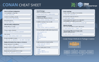 Conan cheat sheet