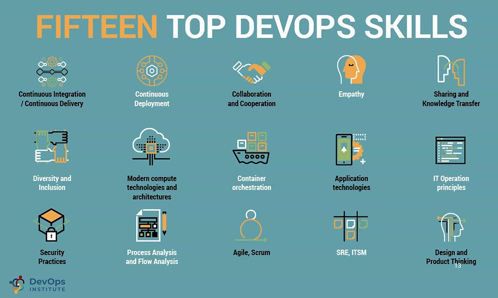 15 Top DevOps Skills