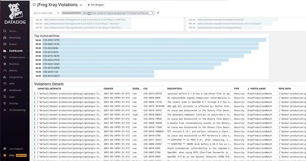 JFrog Xray violations in DataDog dashboard