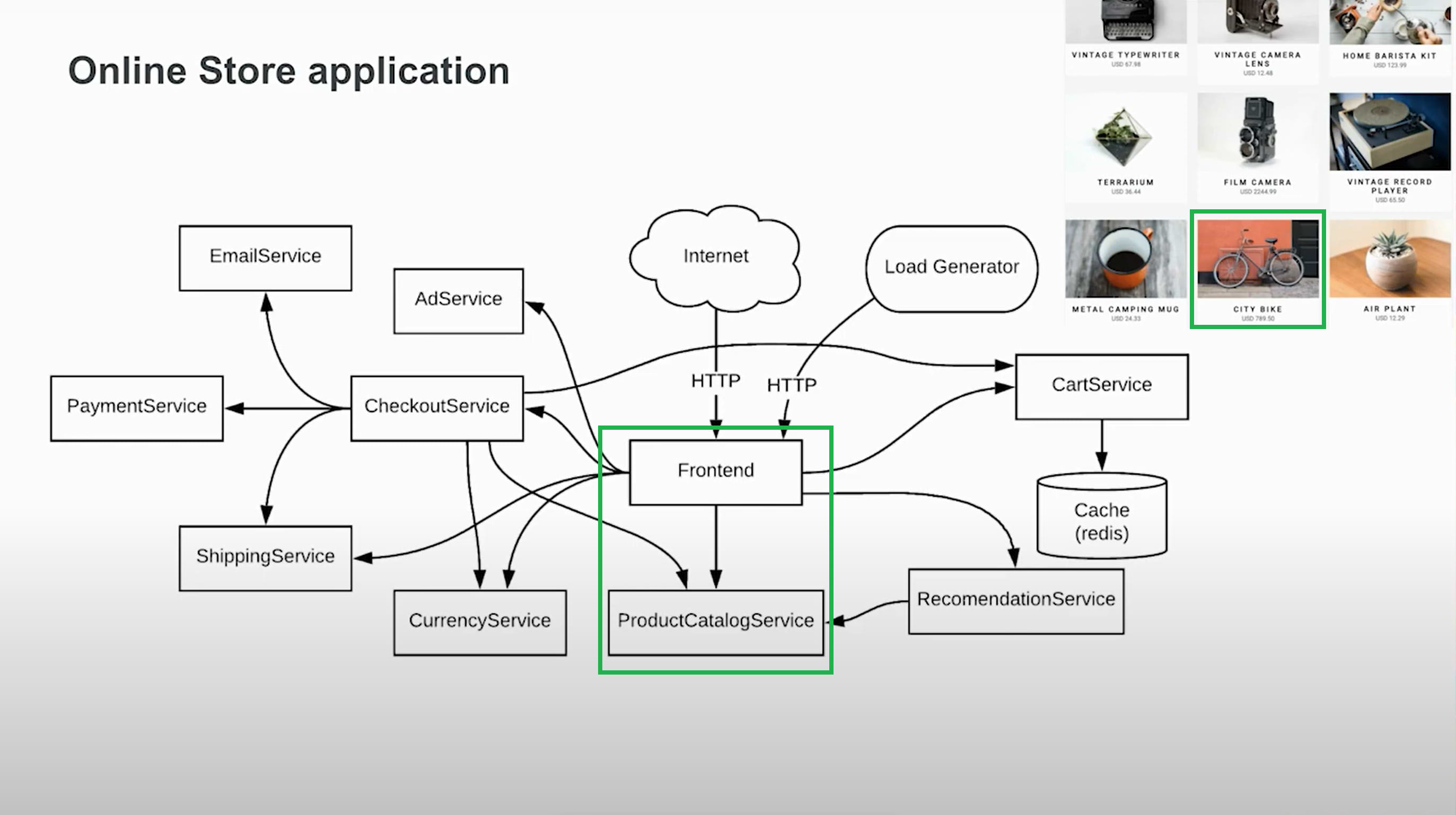 Web storefront application -- microservices (Courtesy of Google)
