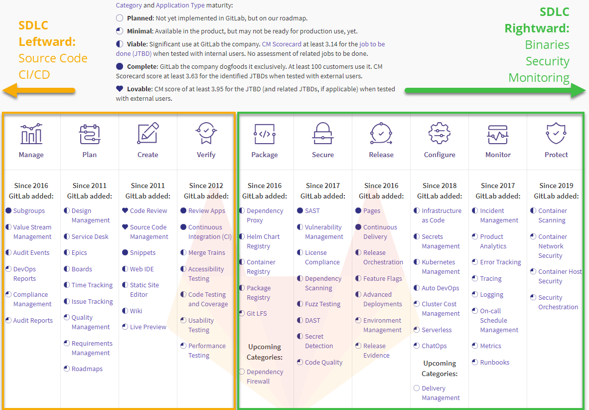 Package registry gitlab