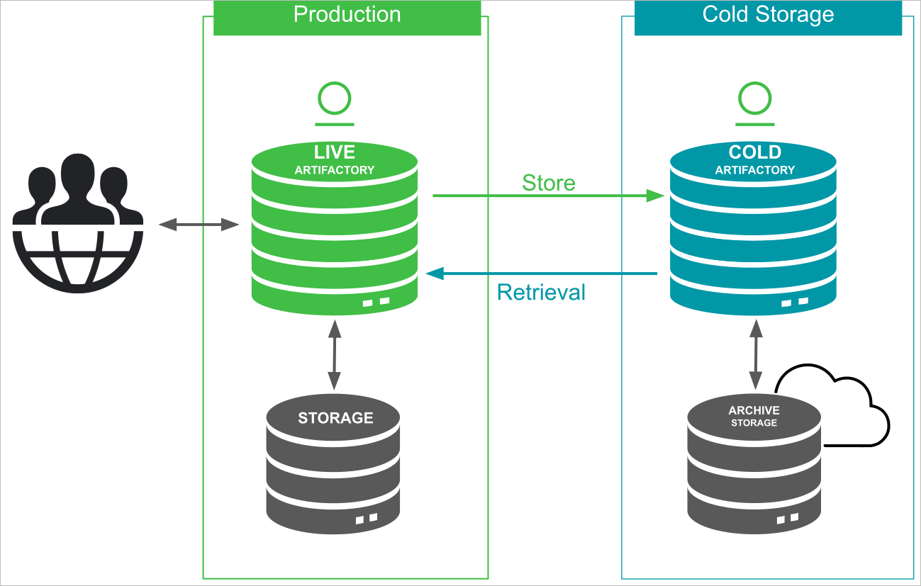 Archive database. Компьютерные технологии. Data deduplication. Хранение и обработка данных. Организация информационных хранилищ.