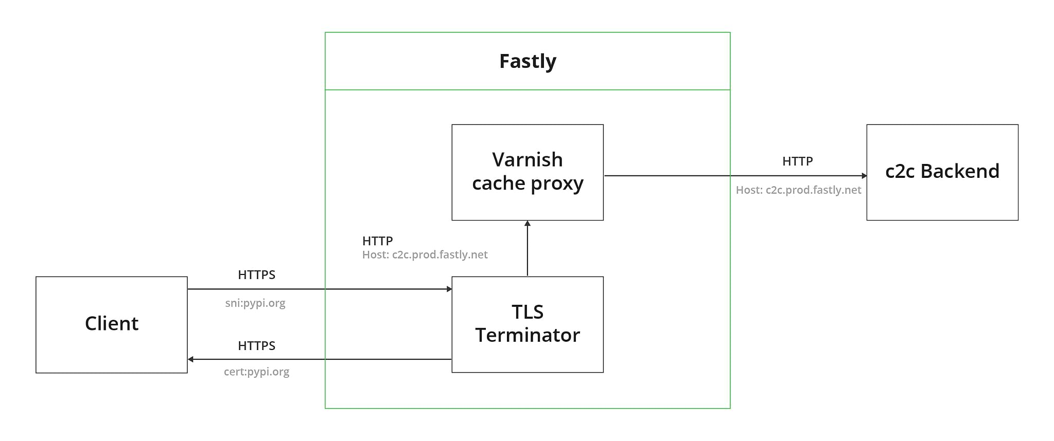 Https pypi org