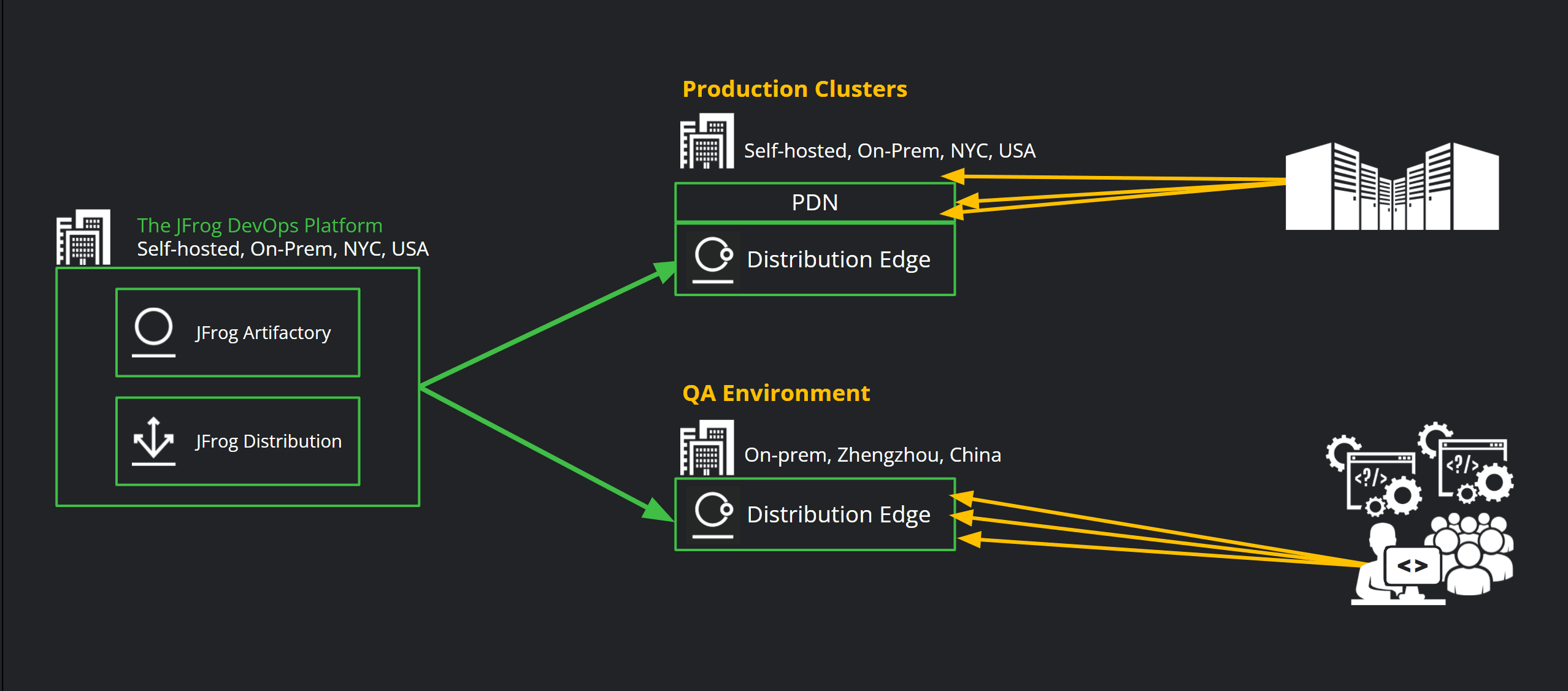 Distribution-edges-topology-for-local-caching-production-deployments