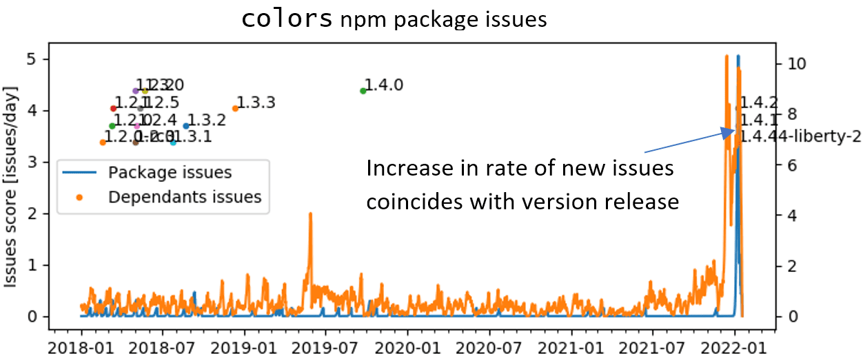 colors npm package issues