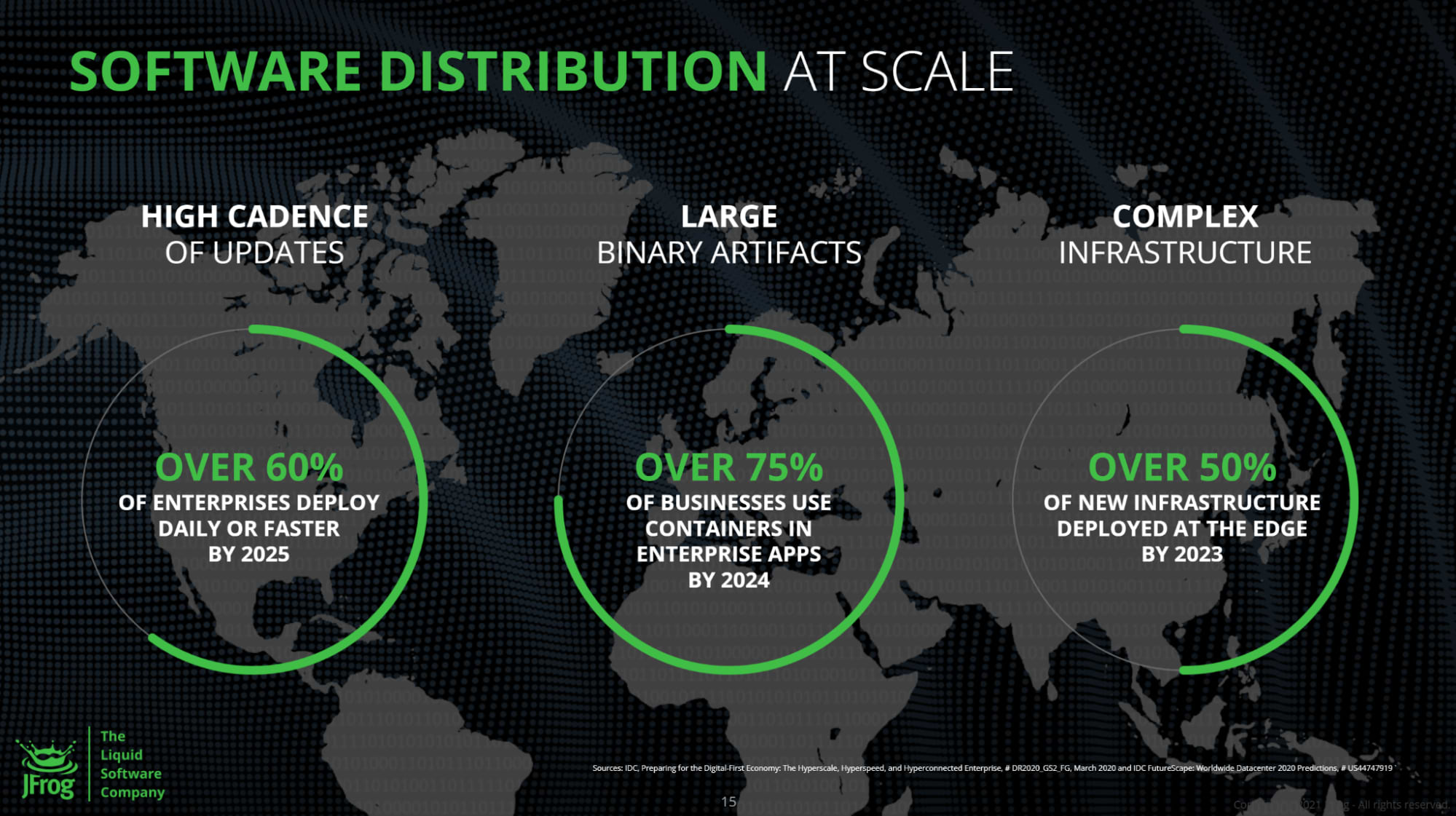Software Distribution at Scale