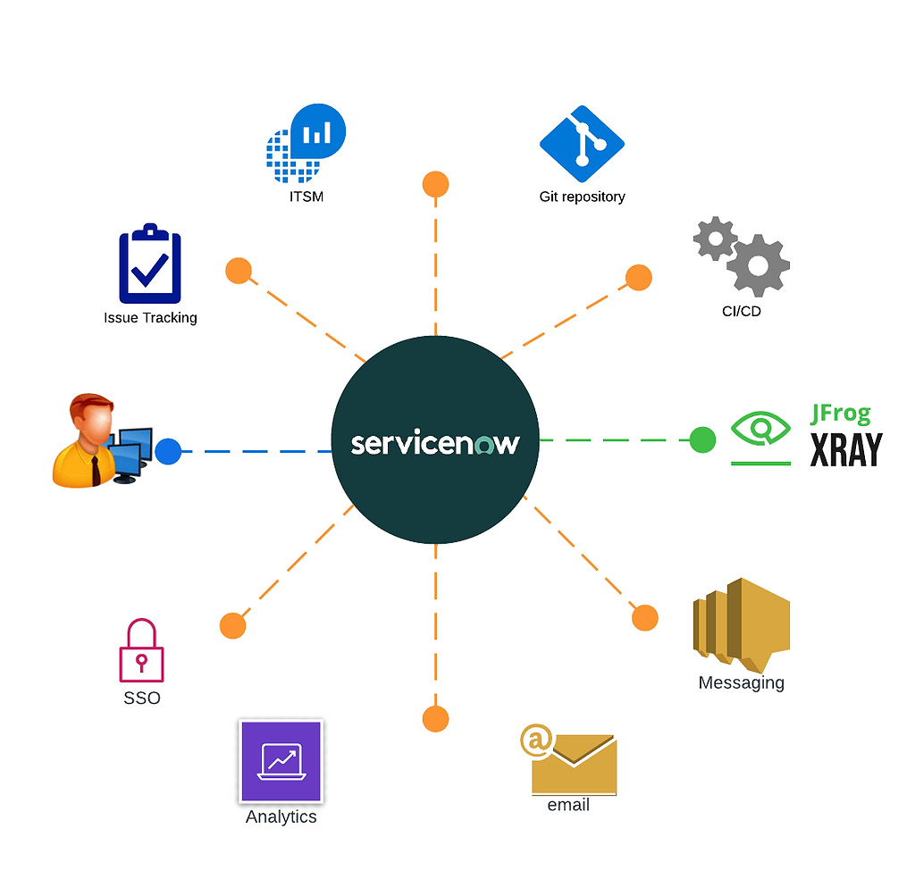 Make Xray a fully acting partner in your ServiceNow-driven ITSM ecosystem