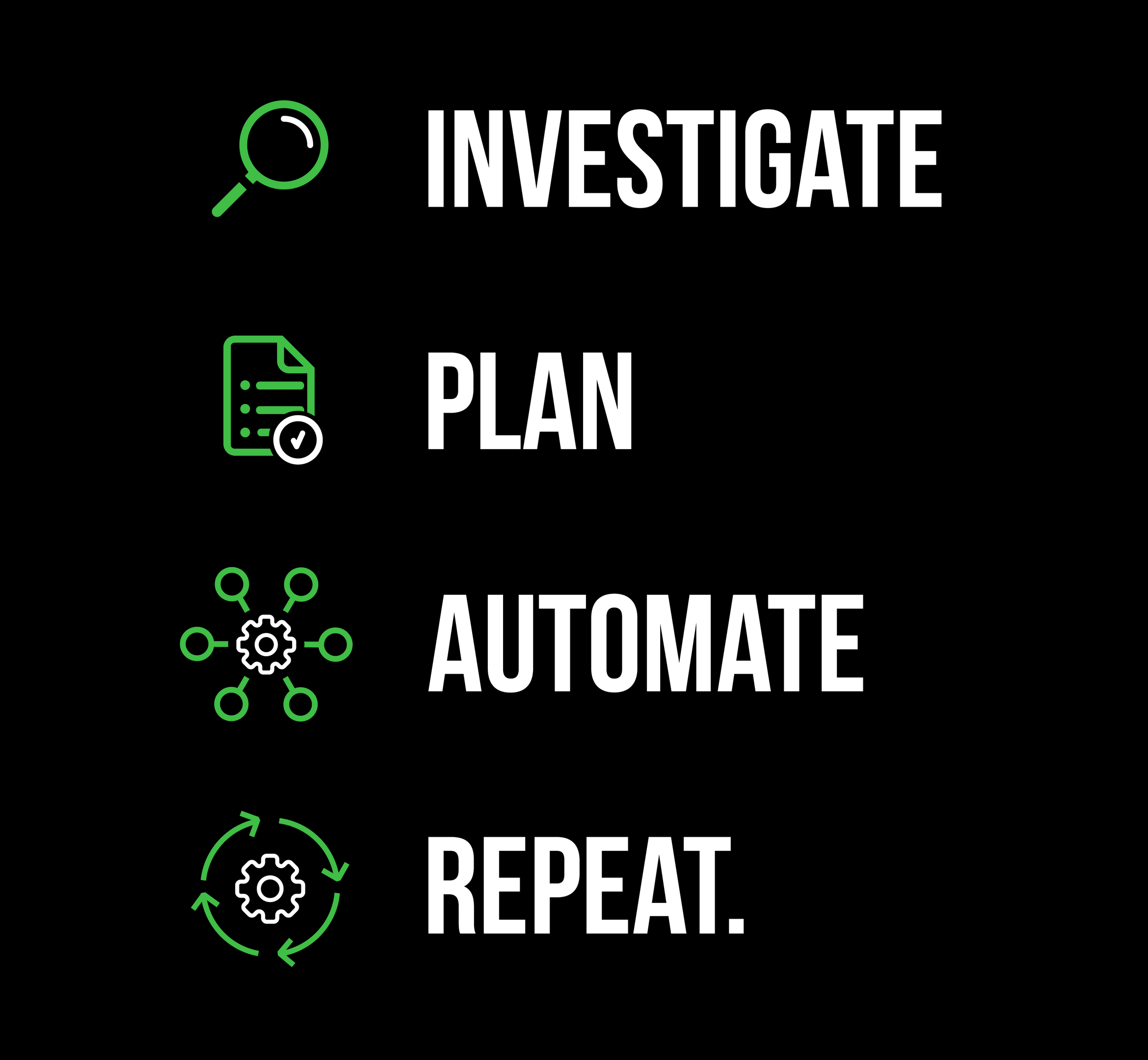 Investigate Plan Automate Repeat