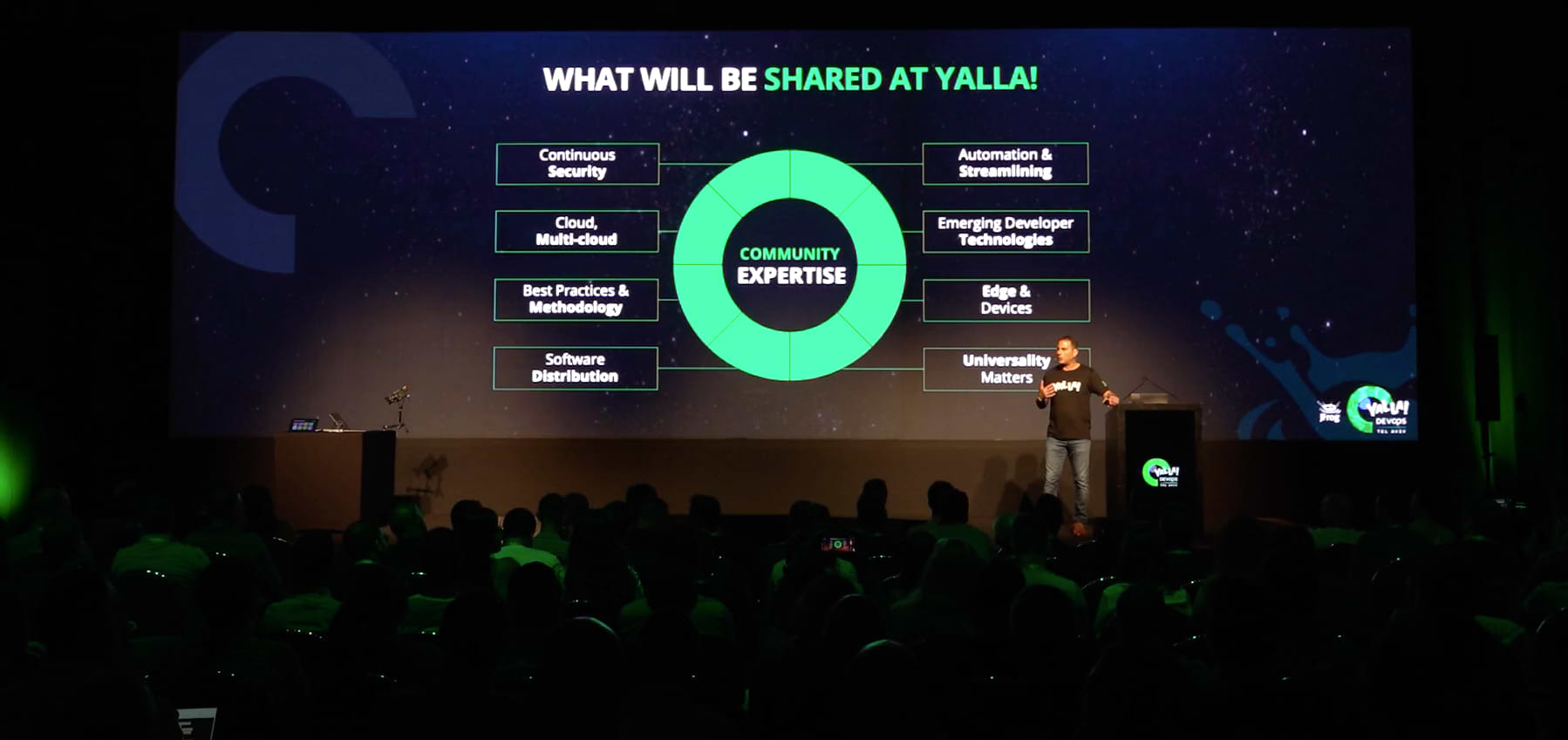 Yalla DevOps - What will be shared at Yalla