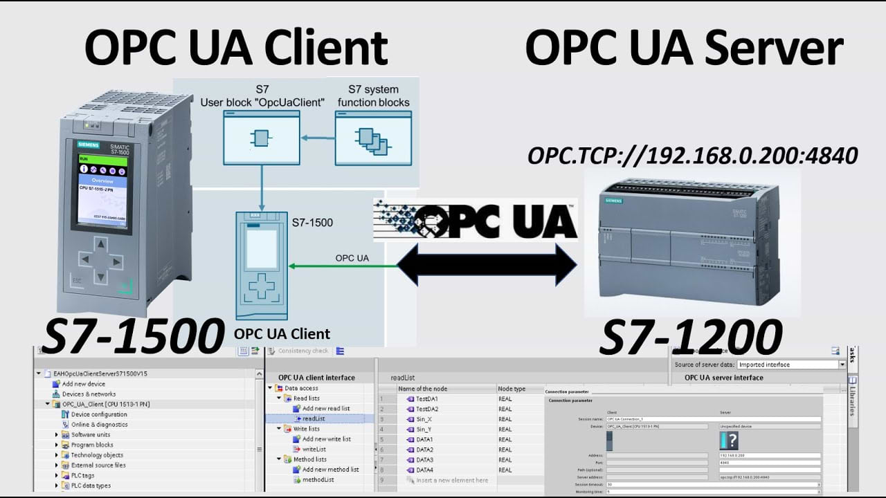 What is OPC UA