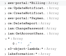 Unintended full admin permission on an example AWS RDS token