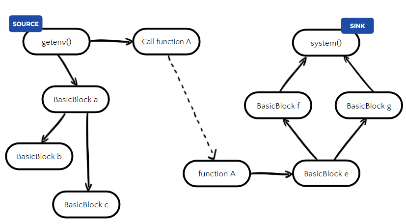 Looking at current limits of contextual analysis