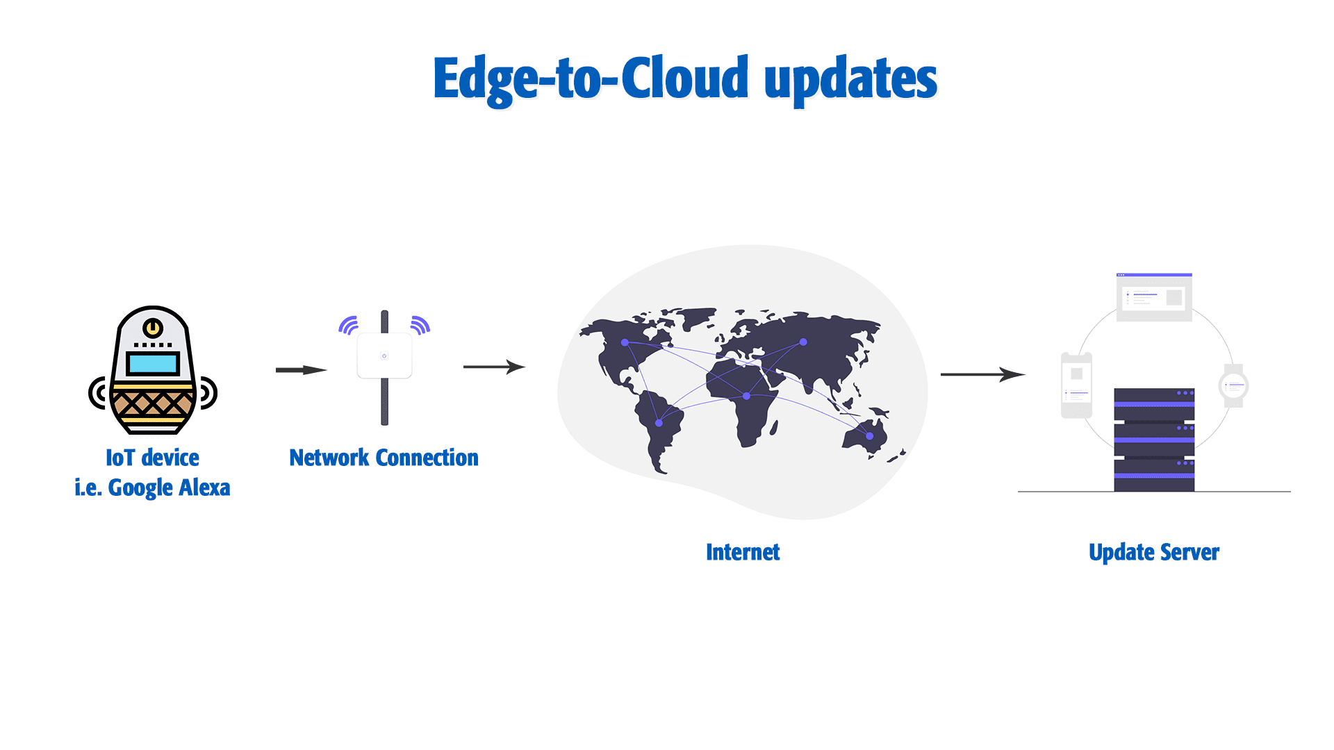 OTAs Blog: Making connections