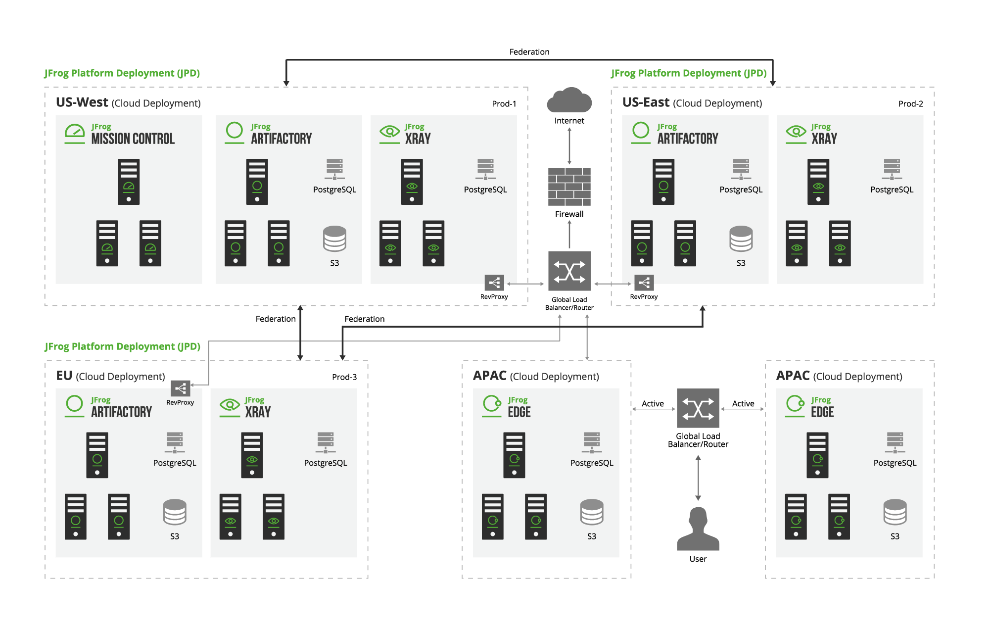 Architecture Diagram - Case Study_Retail