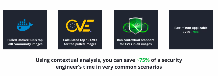 Spend Less Time on False Positives