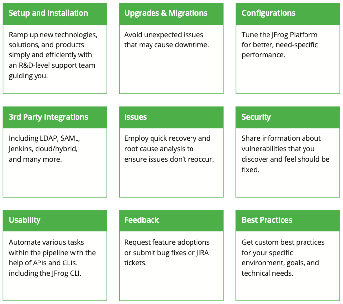 support examples