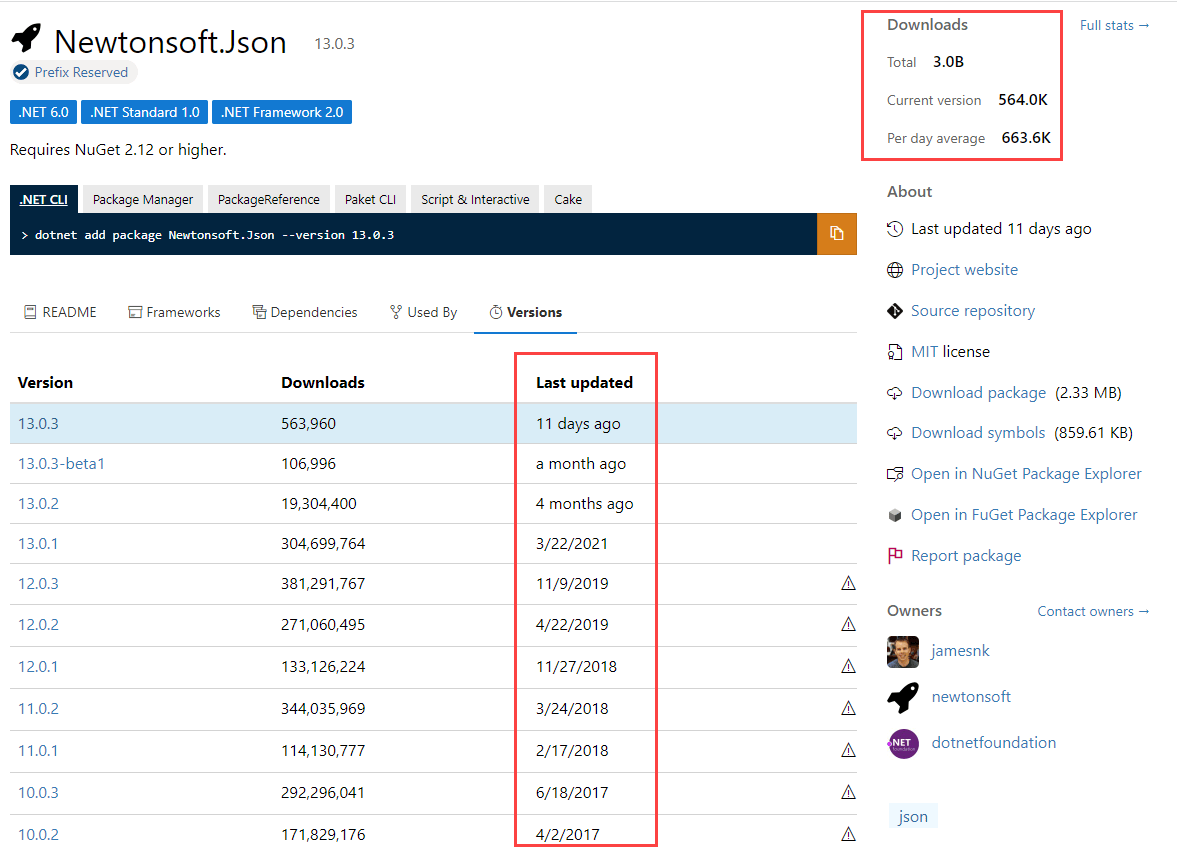 The Newtonsoft.Json package with over 3 billion downloads and many versions