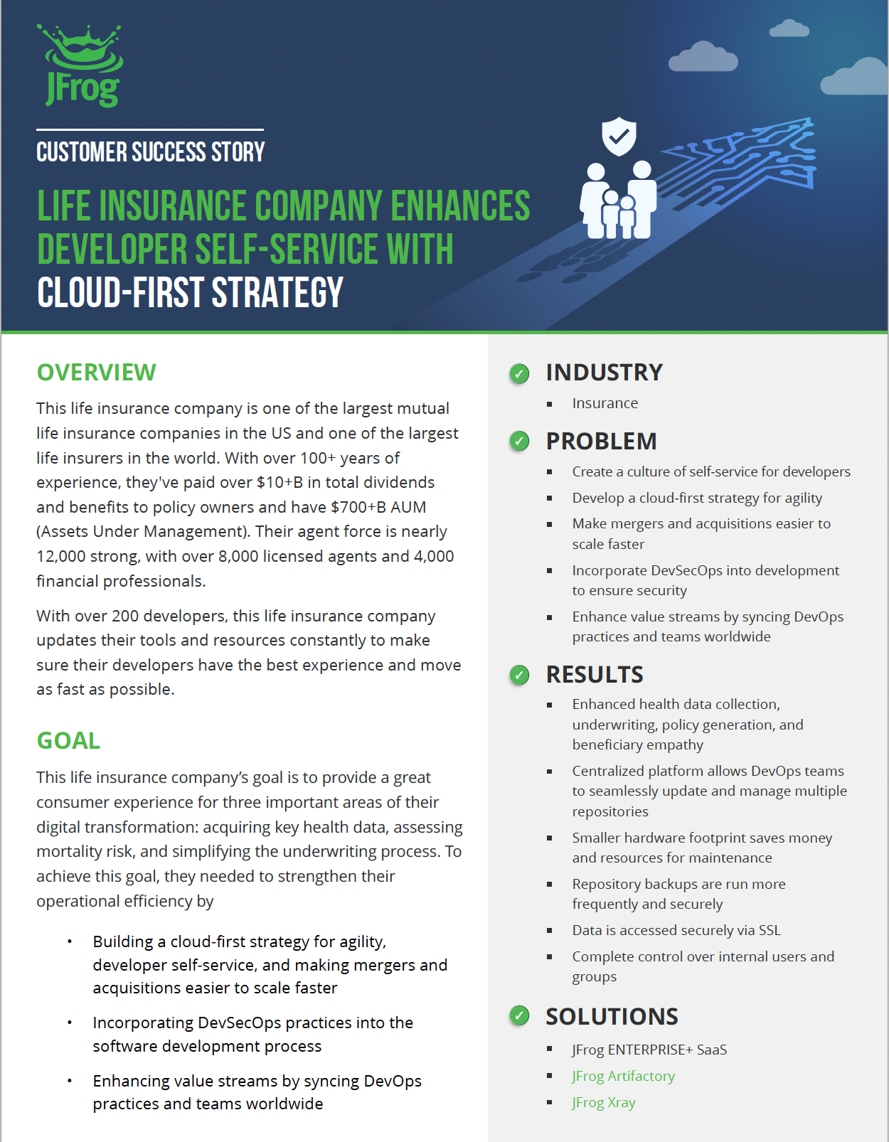 This insurance company partnered with JFrog to migrate its on-prem infrastructure to the cloud, resulting in significant improvement in build times. Read the success study.