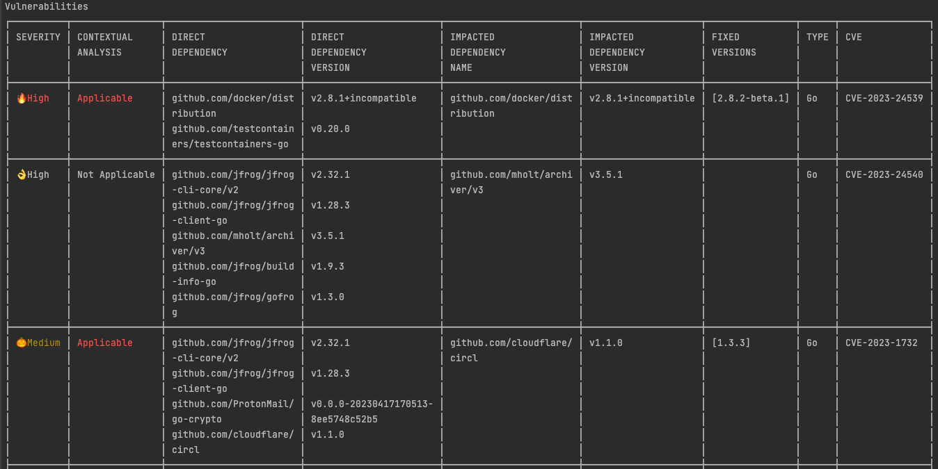 jf audit Command - Contextual Analysis Scan Results