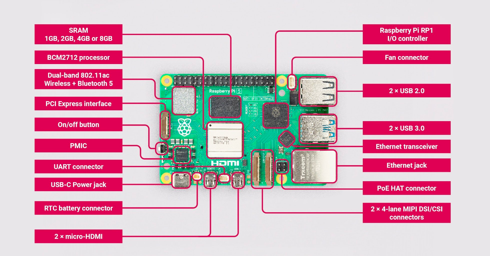 Raspberry Pi 5 Modèle B 8 Go