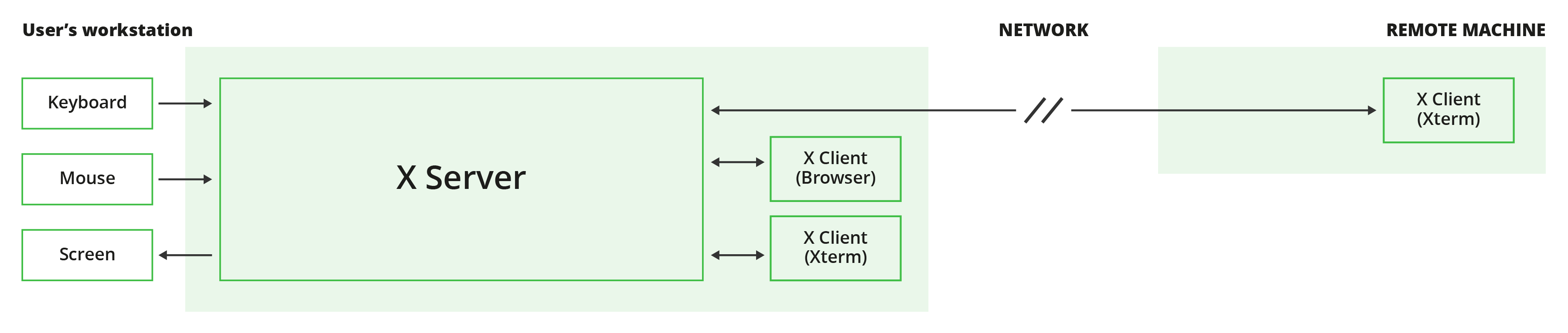 1_Client_Server X Architecture