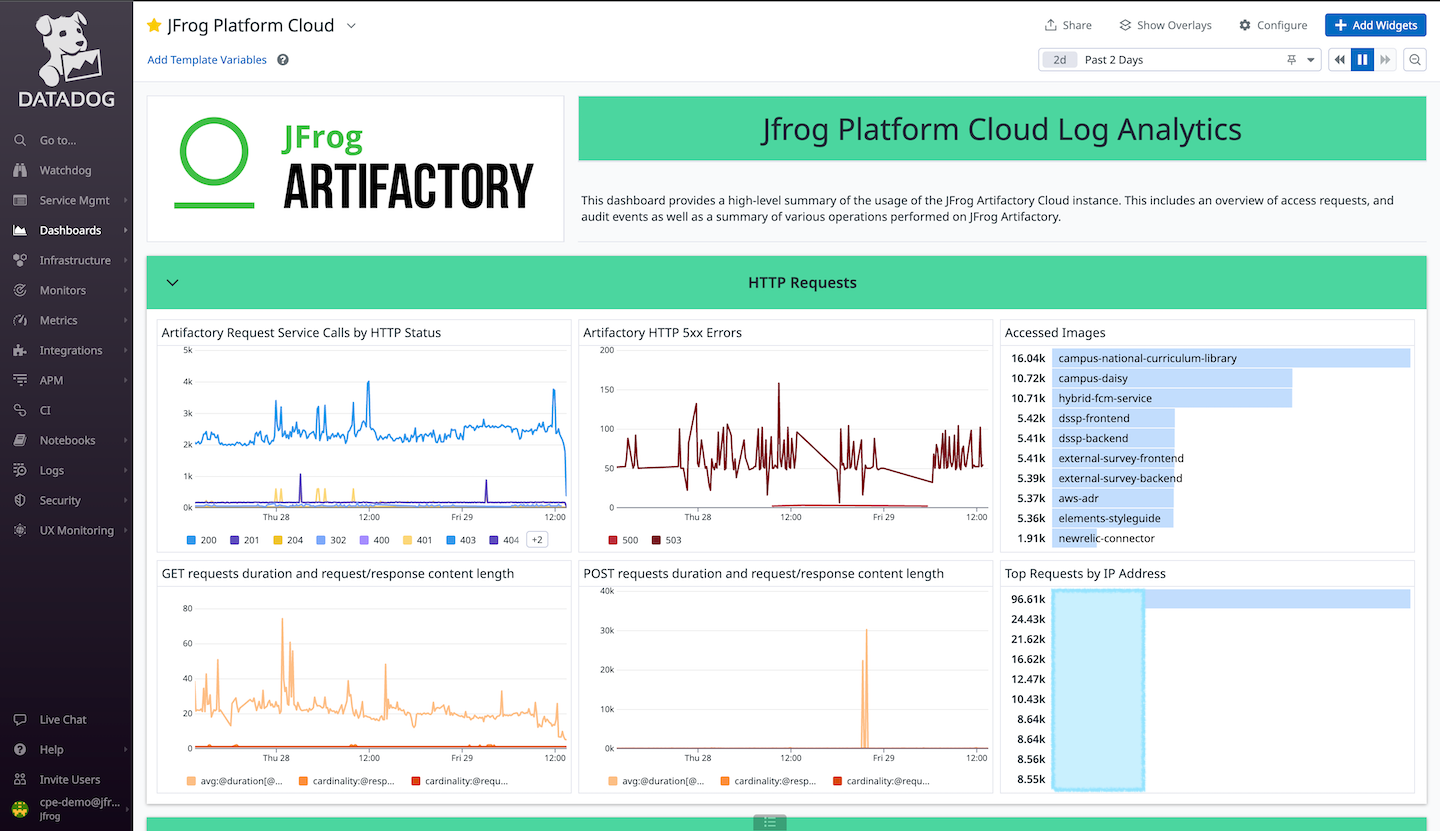 DataDog Dashboard - JFrog Cloud Analytics
