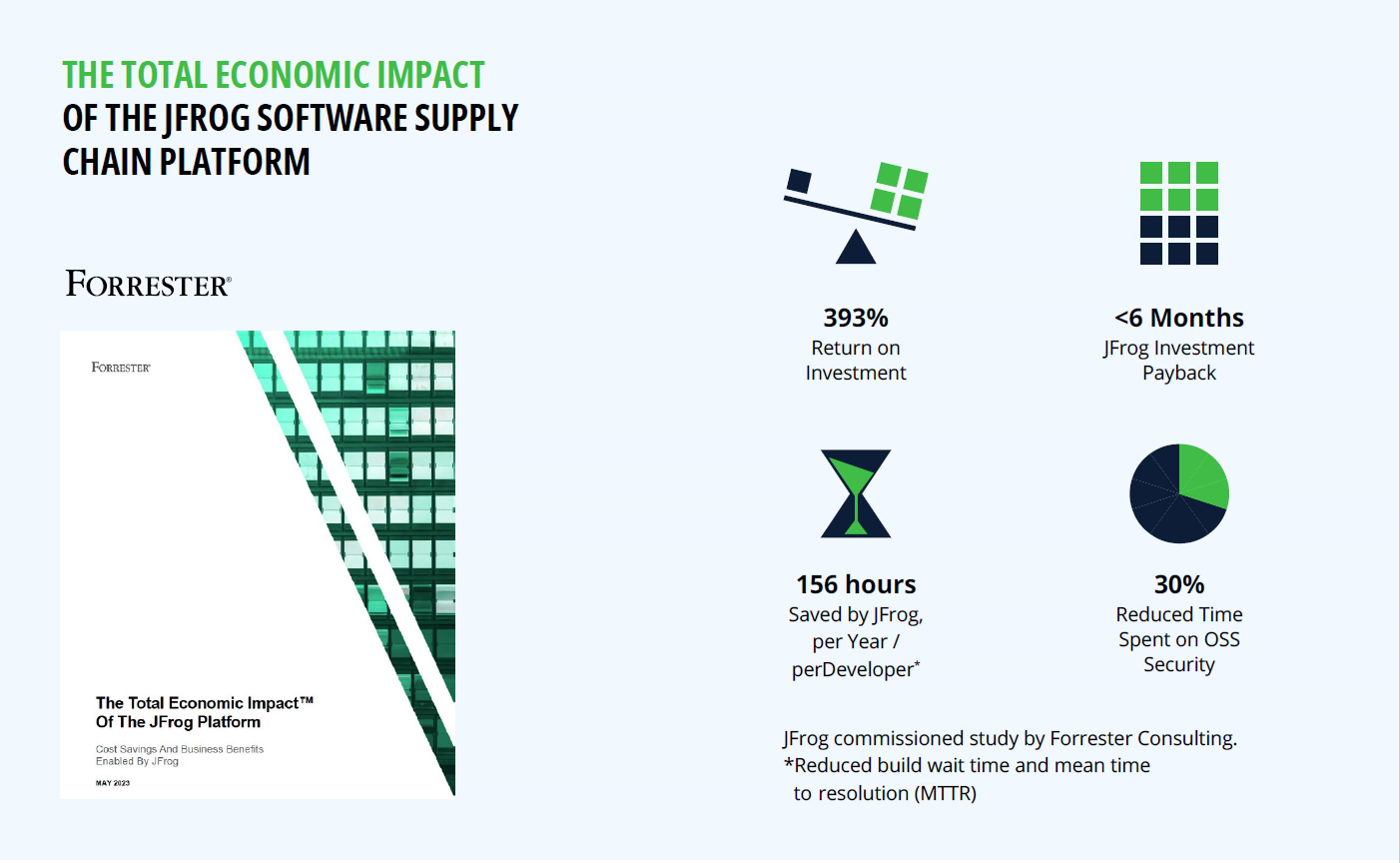 JFrog Software Development Platform for the Financial Services Industry - Total economic impact