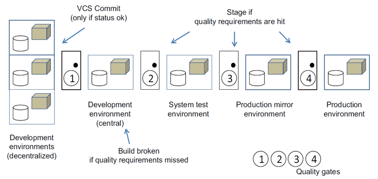 Using a Docker registry in production